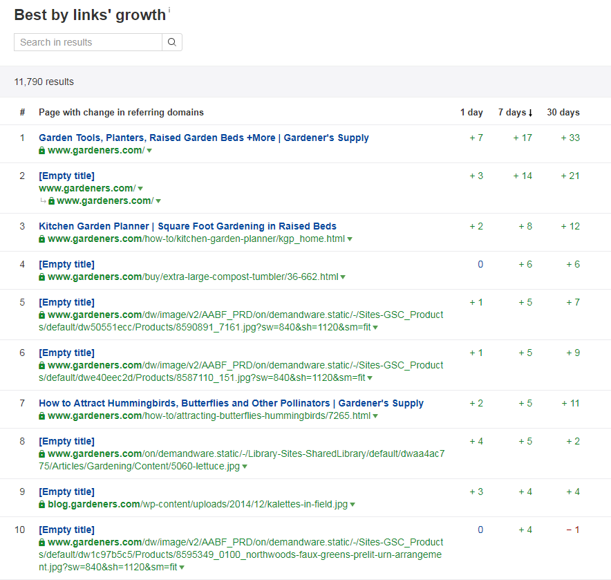 Screenshot of webstes that are best by links' growth from Ahrefs
